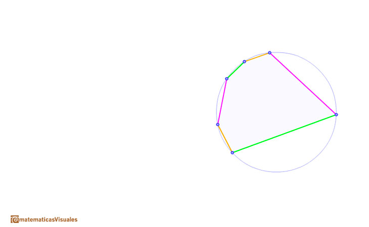 Pascal's Theorem | matematicasVisuales