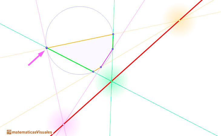 Pascal's Theorem: pentagon inscribed in a circle | matematicasVisuales