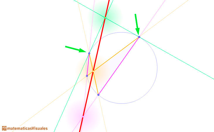 Pascal's Theorem: quadrilateral inscribed in a circle | matematicasVisuales