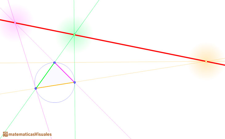 Pascal's Theorem: triangle inscribed in a circle | matematicasVisuales