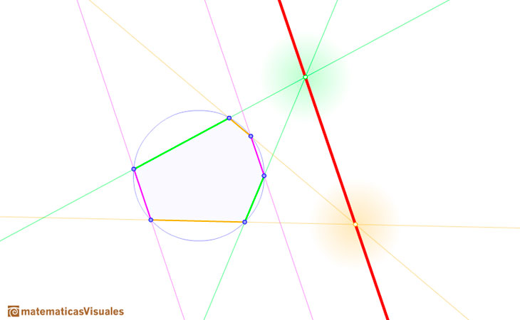 Teorema de Pascal : un par de lados opuestos del hexgono son paralelos | matematicasVisuales