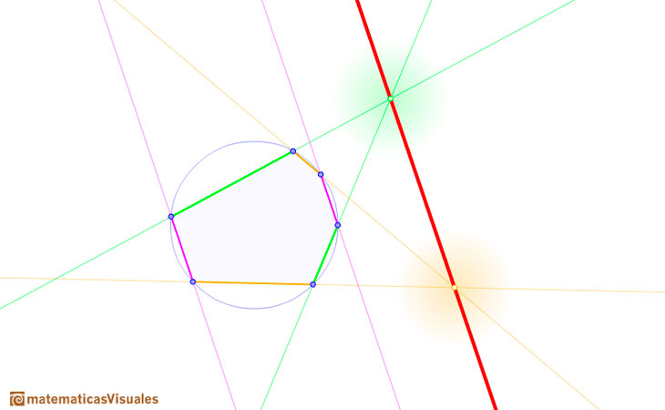 Pascal's Theorem: one pair of opposite sides of the hexagon are parallel | matematicasVisuales