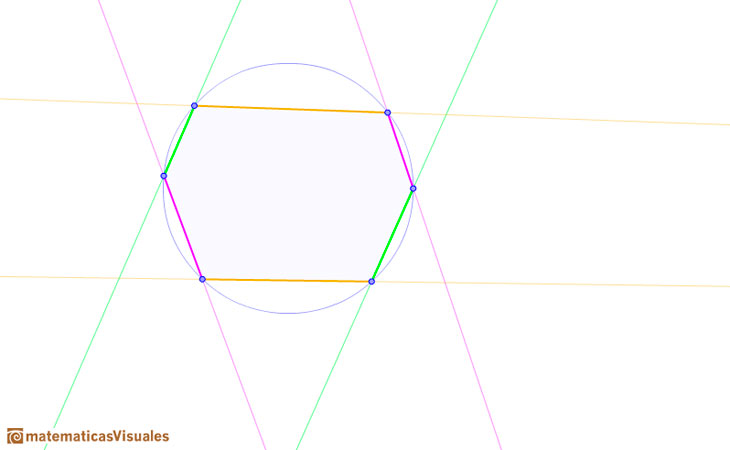 Pascal's Theorem: two pairs of opposite sides are parallel | matematicasVisuales