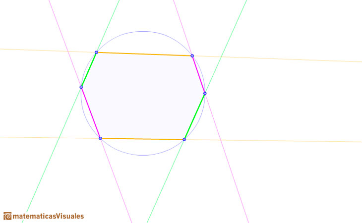 Teorema de Pascal : two pairs of opposite sides are parallel | matematicasVisuales