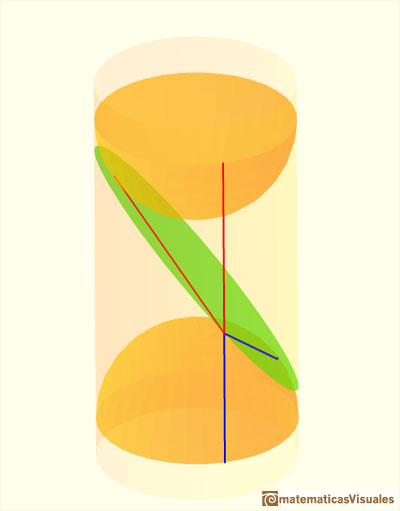 Dandelin Spheres, Cylinder: playing with the interactive application | matematicasVisuales