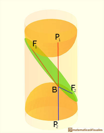 Dandelin Spheres, Cylinder: Hilbert and Cohn-Vossen | matematicasVisuales