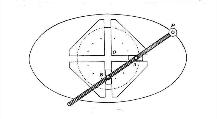 Elipsografo, trammel de Arqumedes: imagen de Cundy and Rollet | matematicasVisuales