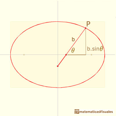Elipsografo, trammel de Arqumedes: coordenada Y del punto P | matematicasVisuales