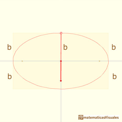 Elipsografo, trammel de Arqumedes: semi eje de una elipse | matematicasVisuales