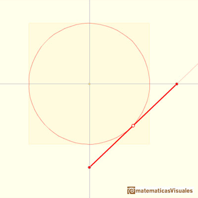 Elipsografo, trammel de Arqumedes: la circunferencia es un caso particular de elipse | matematicasVisuales