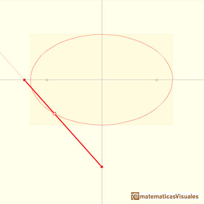 Elipsografo, trammel de Arqumedes: Tambin se obtienen elipses cuando el punto P est entre las piezas deslizantes | matematicasVisuales