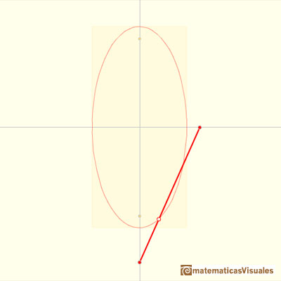 Elipsografo, trammel de Arqumedes: Elipse con P entre pivotes | matematicasVisuales