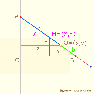 Elipsografo, trammel de Arqumedes, un aparato para dibujar elipses: drawing ellipses | matematicasVisuales