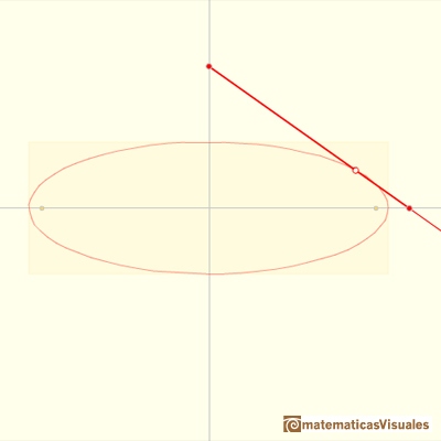 Elipsografo, trammel de Arqumedes, un aparato para dibujar elipses: drawing ellipses | matematicasVisuales