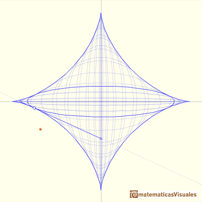 Astroid as envelope: astroide as envelope of ellipses | matematicasVisuales