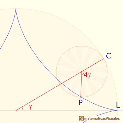 Astroid as a hypocycloid: some angles | matematicasVisuales