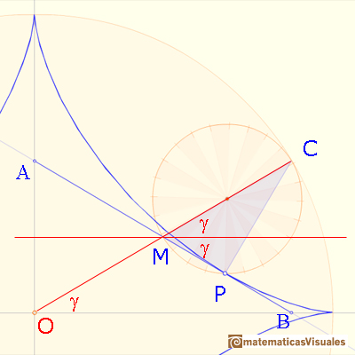 Astroid as a hypocycloid: more angles | matematicasVisuales