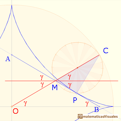 La astroide es una hipocicloide: The envelope of a moving trammel os fixed length is an astroid | matematicasVisuales