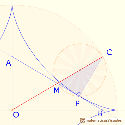 Astroid as a hypocycloid: center of instantanteous rotation | matematicasVisuales