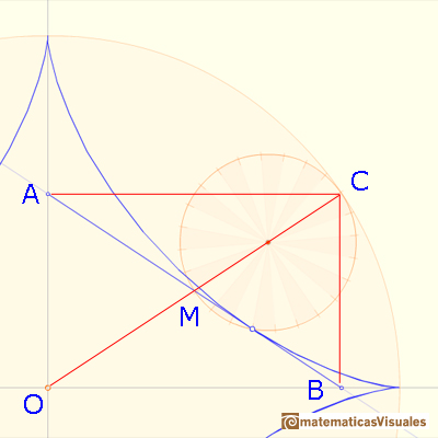 Astroid as a hypocycloid: The envelope of a moving trammel os fixed length is an astroid | matematicasVisuales