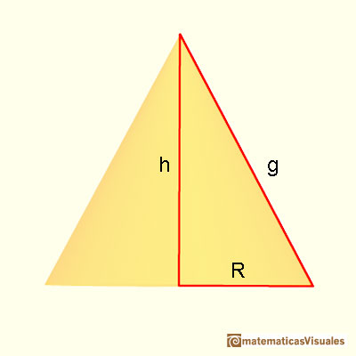 Conos y troncos de cono: radio de la base, altura y generatriz de un cono relacionados por el Teorema de Pitgoras | matematicasVisuales