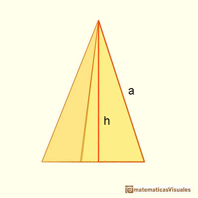 Pirmides y troncos de pirmide: apotema y altura de una pirmide. Teorema de Pitgoras | matematicasVisuales
