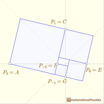 Golden Rectangle: a sequence of points | matematicasVisuales