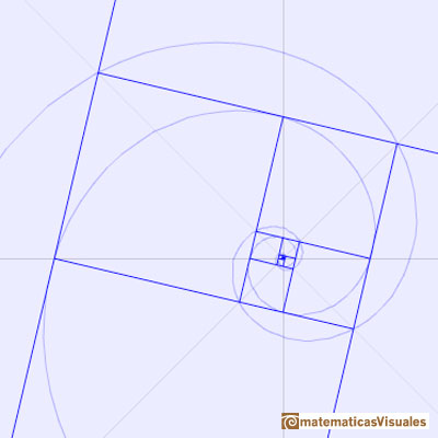 Golden Ratio: The golden rectangle and two equiangular spirals | matematicasVisuales