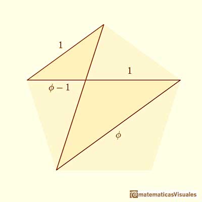 El lado y la diagonal de un pentgono regular | matematicasVisuales