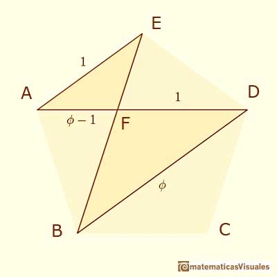 El lado y la diagonal de un pentgono regular: dos tringulos homotticos | matematicasVisuales