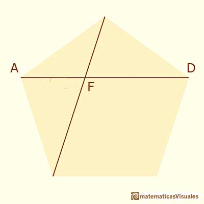 El lado y la diagonal de un pentgono regular: El punto de interseccin de dos diagonales corta a ambas en la razn urea | matematicasVisuales