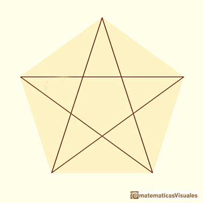 Estamos en casa: Construccin de una estrella pentagonal con una tira de papel. |matematicasVisuales