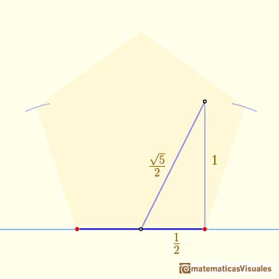 Dibujo de un pentgono regular con regla y comps: using Pythagorean Theorem | matematicasVisuales