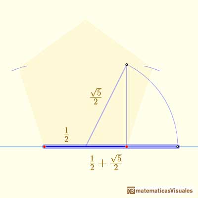 Dibujo de un pentgono regular con regla y comps: the diagonal and the golden ratio | matematicasVisuales