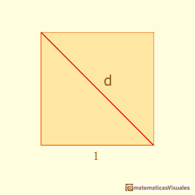 DIN A ratio: trigonometry, angles | matematicasvisuales