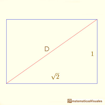 Proporcin DIN A: trigonometria, ngulos | matematicasvisuales