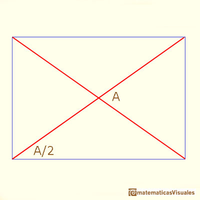 Proporcin DIN A: trigonometria, ngulos | matematicasvisuales