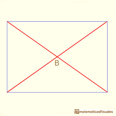 DIN A ratio: trigonometry, angles | matematicasvisuales