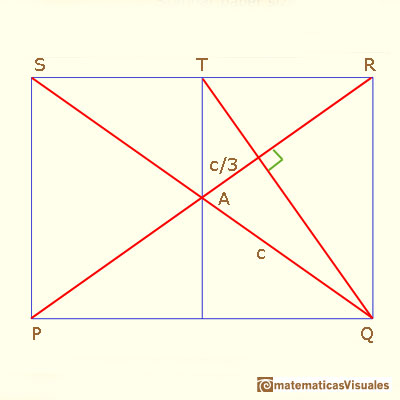 Proporcin DIN A: trigonometria, ngulos | matematicasvisuales