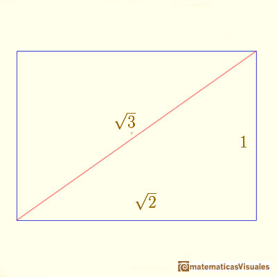 Cubo achaflanado: el rectngulo DinA (tamao estndar de papel) | matematicasVisuales