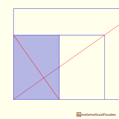 Proporcin DIN A: trigonometria, ngulos | matematicasvisuales