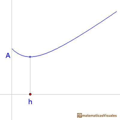 Honeycomb minima property and the Rhombic Dodecahedron | matematicasVisuales