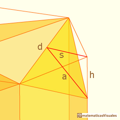 Una propiedad de optimizacin relacionada con los panales de las abejas y el dodecaedro rmbico | matematicasVisuales