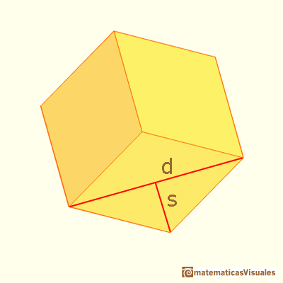 Honeycomb minima property and the Rhombic Dodecahedron | matematicasVisuales