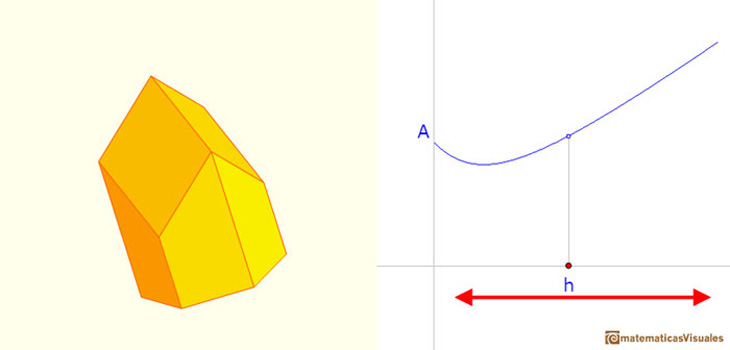 Honeycomb minima property and the Rhombic Dodecahedron | matematicasVisuales