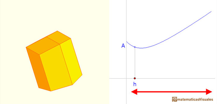 Honeycomb minima property and the Rhombic Dodecahedron | matematicasVisuales