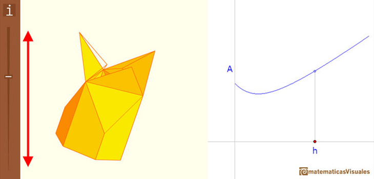 Honeycomb minima property and the Rhombic Dodecahedron | matematicasVisuales