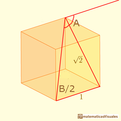 Chamfered cube: angles | matematicasVisuales