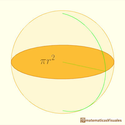 Surface Area Sphere and Cylinder | Area of a circle | matematicasvisuales 