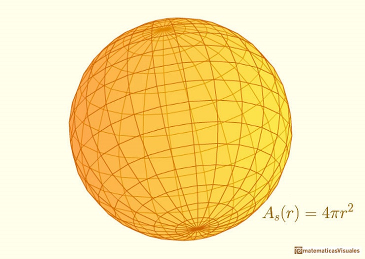 Area y volumen de la esfera y el cilindro | Area del crculo | matematicasvisuales
